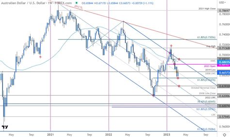 australian dollat|australian dollar long term forecast.